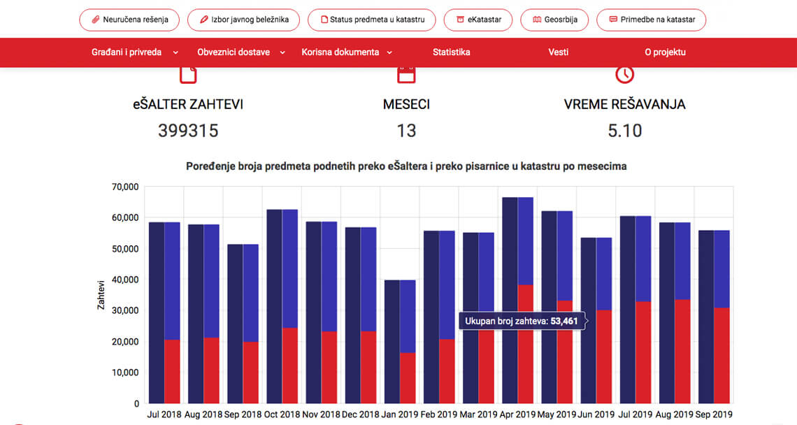 Zea Stim R&D - Izrada web sajta - eŠalter